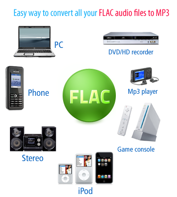 convert flac to mp3 for mac free download